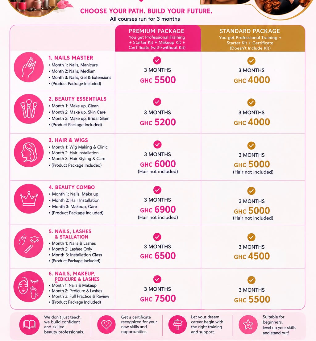 3-Month Programs — Choose Your Path
